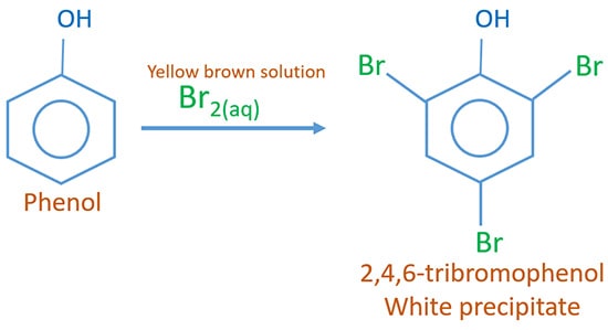 Phenol and aqueous bromine reaction